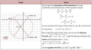 Get Equation Of Circle From Diameters Equations Math Interactive Notebook Algebra Love Math