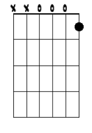 Не нашли аккорды к песне? Scared Of Playing Guitar Here Are The 9 Easiest Chords Playing Guitar Guitar Lessons Songs Classical Guitar Lessons