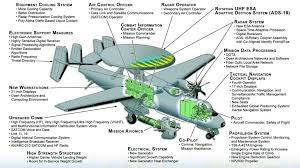 Pin On Cutaway Drawings
