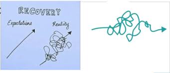 There are many advantages to speaking through the problems rather than keeping them secretly. Re Ww 6th March Mental Health Journey As A Squi Reachout Forums 347814