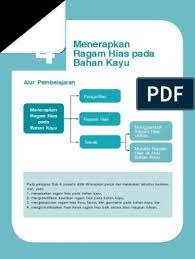 Menerapkan ragam hias | seni budaya kelas 7 assalamualaikum wr. Dimana Dapat Kamu Jumpai Bentuk Ragam Hias Pada Bahan Kayu Cara Golden