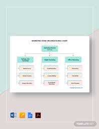 Free Marketing Team Organizational Chart Template Word