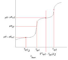 The Titration Of Glycine Biochemistry Diagram