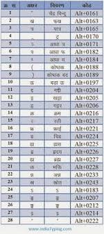Hindi English Keyboard In Kruti Dev Fonts 010 Google Search Hindi Font Keyboard Symbols Keyboard Shortcut Keys