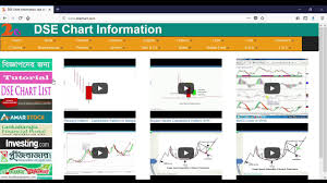 Dse Price Chart List At A Glance