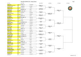 Full tv schedule for the 2020 french open french open 2020 results: French Open 2019 Results Tennis Scores Tv Schedule Full Draw Bracket At Roland Garros Sporting News