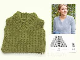 Nov 17, 2018 · let's talk about the best chunky knit sweater patterns. How To Work A V Neck After Charts Tutorial Video