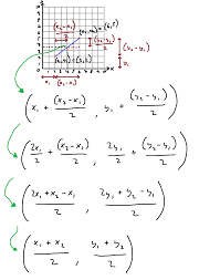 Midpoint Formula Derivation Using Diagram Midpoint Formula Math Midpoint
