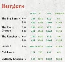 Order from roosters piri piri for a perfect piri piri recipe with quarter, half and whole chickens, as well as wings. Facebook