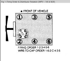Find all the specs about mazda mpv, from engine, fuel to retail costs, dimensions, and lots more. 2000 Mazda Mpv Engine Diagram Firing Wiring Diagram Bald Progress A Bald Progress A Zaafran It