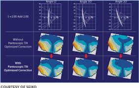 Dynamically Digital Lenses