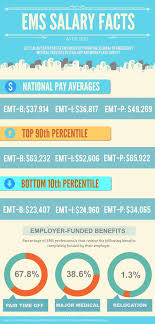 Emt And Paramedic Salary Infographic Emt Paramedic Emt Paramedic