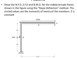 Bending moment diagram (bmd) shear force diagram (sfd) axial force diagram. Solved Draw The N F D S F D And B M D For The Indeterminate Frame 1 Answer Transtutors