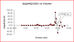 The graph that's positive and negative while the other is increasing and decreasing is a derivative function. Using A First Derivative Graph How Do I Find The Chegg Com