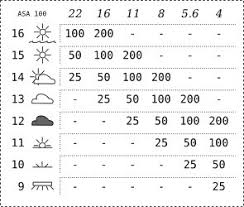 f 16 sunny chart gbpusdchart com