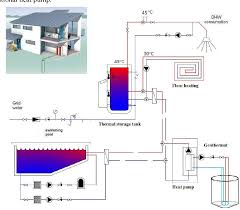 Leave a reply cancel reply. Figure 1 From Solar And Heat Pump Systems An Analysis Of Several Combinations In Mediterranean Areas Semantic Scholar