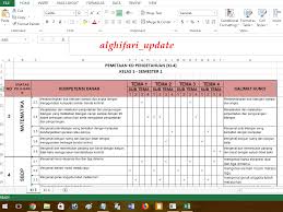 Untuk pemetaan kd kelas 4 semester 1 dan 2 mata pelajaran pendidikan agama dan budi pekerti dipetakan secara tersendiri karena tidak termasuk baca juga : Pemetaan Kd Kelas 1 Hingga 6 Kurikulum 2013 Revisi 2018 Panduan Bisnis Online