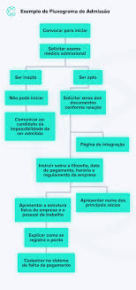 Como Fazer Um Fluxograma De Admissao Para Novos Funcionarios Em 2020 Fluxograma Admissao Cartao De Boas Vindas