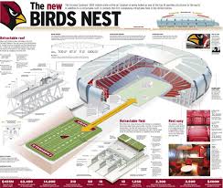 university of phoenix stadium arizona cardinals stadium