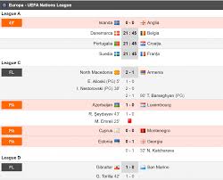 Urari de la multi ani pentru iubita mea un cal putere universitatea de arhitectura bucuresti admitere undeva in est ultimele stiri despre salariile profesorilor umplutura de nuca pentru cozonac undeva in est film untold festival 2019 lineup. Spania 4 0 Ucraina Elvetia 1 1 Germania Ansu Fati Inscrie Primul Gol Pentru Nationala Spaniei La Doar 17 Ani Toate Rezumatele Aici Sport Ro