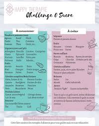 Bons Et Mauvais Sucres La Liste Sucre Menu Regime Liste Des Aliments