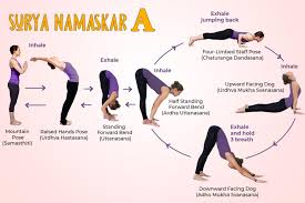 Check spelling or type a new query. Sun Salutation A Surya Namaskar A Steps And Benefits Fitsri