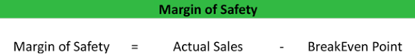 For example, if company a made £200,000 in sales with a breakeven point of £100,000, they would have following margin of safety: Margin Of Safety Formula Ratio Percentage Definition