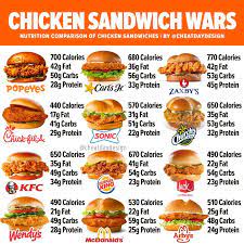 We did not find results for: Chick Fil A Menu Nutrition Guide How Healthy Is Chick Fil A