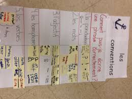 Tableau D Ancrage French Language Learning Learning Languages Anchor Charts