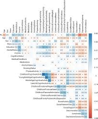 The total amount of ink left is displayed at the bar on top of the screen. Important Correlates Of Purpose In Life Identified Through A Machine Learning Approach The American Journal Of Geriatric Psychiatry