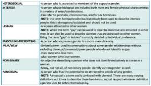 Gender Definitions Lgbtq Inclusive Sex Education