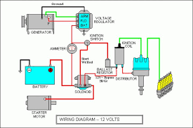 Maybe you would like to learn more about one of these? 16 Electric Wiring Diagram Of Car Wiring Diagram Wiringg Net Electrical Wiring Diagram Electrical Diagram Electrical Wiring