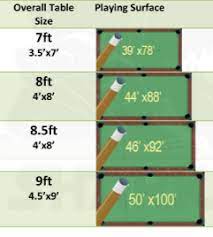 Maybe you would like to learn more about one of these? What S The Size Of A Pool Table Quora