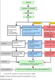 Status Epilepticus Ed Status Epilepticus Epilepsy Y Critical Care