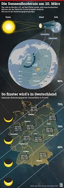 Auch in stuttgart wird die sonne zur mittagszeit leicht angeknabbert wirken. Nach Der Sonnenfinsternis 1999 War Tim Kusel Blind Regional Bild De