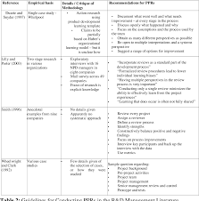 A white paper is an informational document issued by a company to promote or highlight the features of a solution, product or service. Pdf Learning From New Product Development Projects An Exploratory Study Semantic Scholar