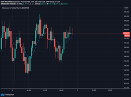 Eth Usdt Trend Analysis Ethereum Ranges At 600 Mark As The Crypto Market Decides Its Future Cryptopolitan