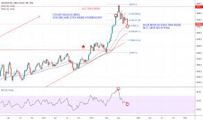 Xgd Index Charts And Quotes Tradingview