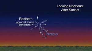 So, for example, the orionids meteor shower, which occurs in october each year, appear to come from the same direction as the constellation orion the hunter. Promising Perseid Meteor Shower Peaks On Sunday
