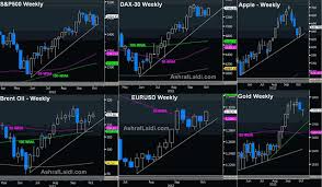 Intermarket Flows On Fx Gold Oil Equities