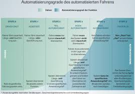 Sie können den inhalt von § 63 stvg selbst erläutern, also einen kurzen eigenen fachkommentar verfassen. Kfz Versicherung Autonomes Fahren Zieht Neuartige Kumule Nach Sich Versicherungswirtschaft Heute