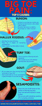 Pin On My Aching Feet And Ankles