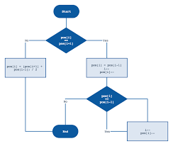 Javascript Flowchart Drag Drop Www Bedowntowndaytona Com