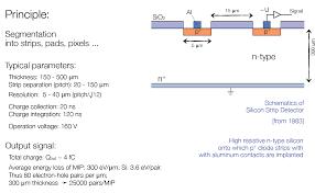 Average path length is a concept in network topology that is defined as the average number of steps along the shortest paths for all possible pairs of network in geometry, a diameter of a circle is any straight line segment that passes through the center of the circle and whose endpoints lie on the circle. Http Www Desy De Garutti Lectures Particledetectorss12 L9 Tracking Pdf