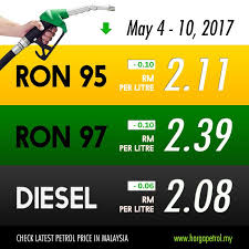 Find out the latest prediction of the new petrol price, ron95 petrol price in malaysia next week or tomorrow. Petrol Price History In Malaysia