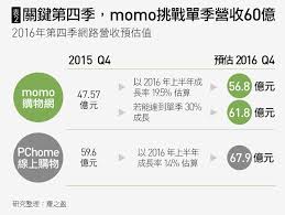 Select your preferred region for official momo performance parts and accessories including steering wheels, road wheels, seats, boots, gloves and more. MomoæŒ'æˆ°é¾é ­ç¬¬å››å­£è¦‹çœŸç«  å¤©ä¸‹é›œèªŒ