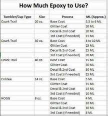 Pin By Red Barn Designs Llc On Cricut Tumbler Cups Diy Diy Cups Tumbler