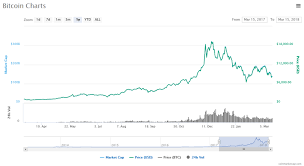 (updated 07 february 2021 04:20:04 utc+00:00). Bitcoin Price Tanked It Could Hit 5 000 Level Analysts Say