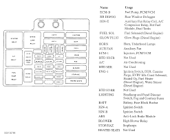 Fuses are marked by their amerage, hence the 10 on figure 5c. 98 S10 Fuse Box Loose Balance Wiring Diagram Loose Balance Ilcasaledelbarone It