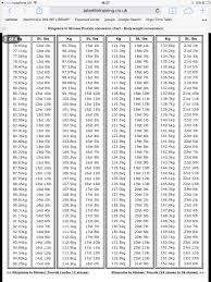 conversion chart exercise achievements puzzle words